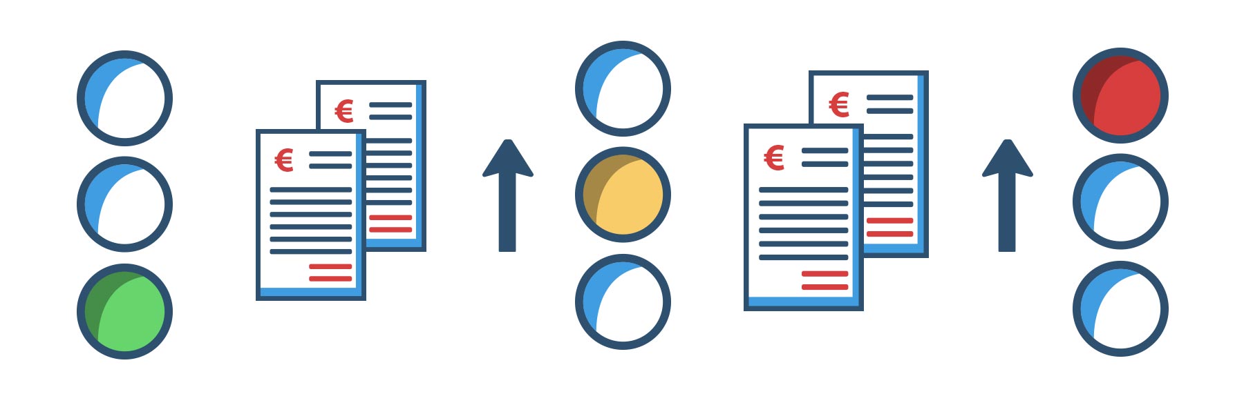 Wie funktioniert der Score-Wert?