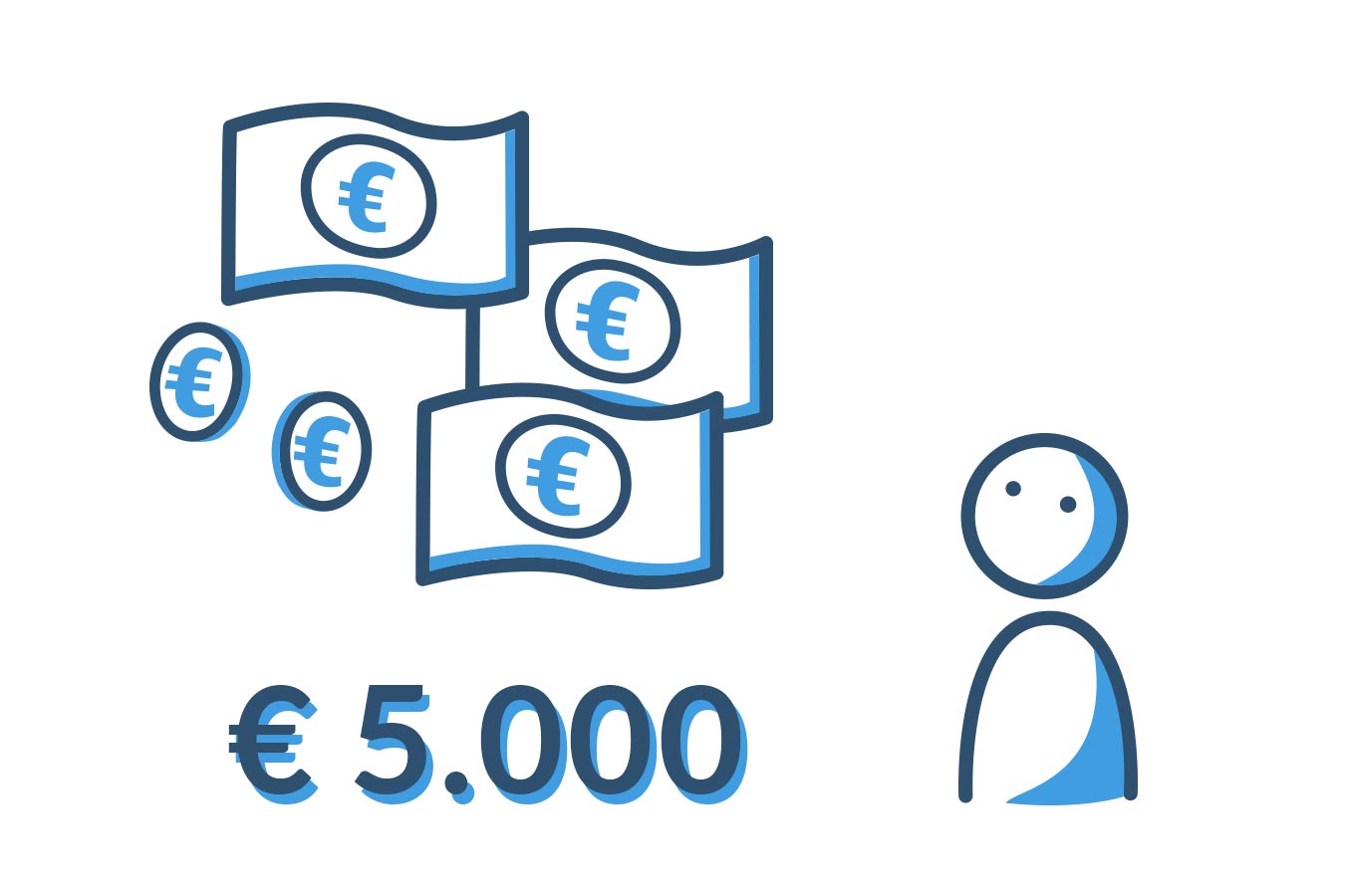 Wie viel Geld kann ich im Kredit ohne Schufa maximal erhalten?