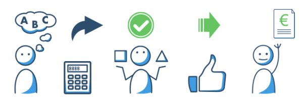 Beispiel zur Berechnung eines Ratenkredits