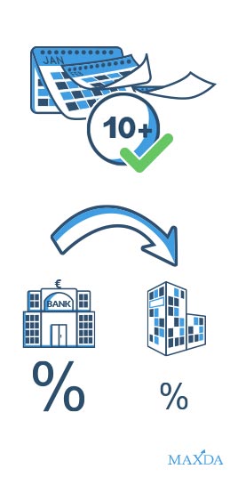 Bei langen Laufzeiten auch für Verbraucher Kündigung möglich