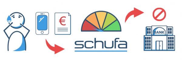 Kredit mit Schufaeintrag: Die Schwierigkeiten