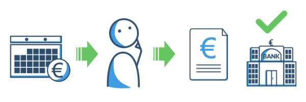 Kredit mit Schufaeintrag als Alternative?