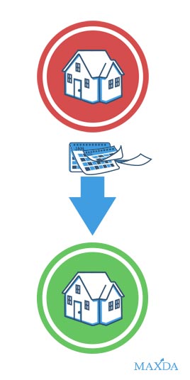 Tilgungsvarianten der Baufinanzierung ohne Eigenkapital
