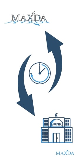 Kündigungsbedingungen und Laufzeiten beachten