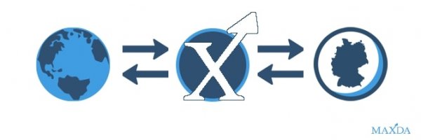 Kooperationen mit Banken im In- und Ausland