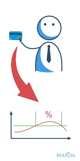 Dispo- und Abrufkredite