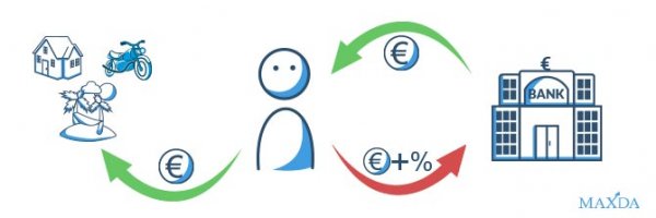 Was versteht man unter einem Kredit?