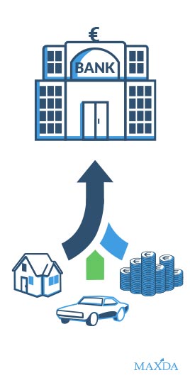 Mögliche Sicherheiten im Kreditgeschäft