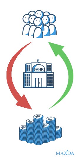Welche volkswirtschaftlichen Funktionen erfüllt ein Kreditinstitut?