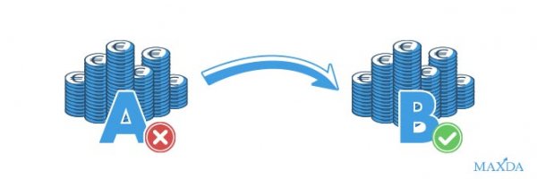 Kündigung des Darlehens zum Zweck der Umschuldung