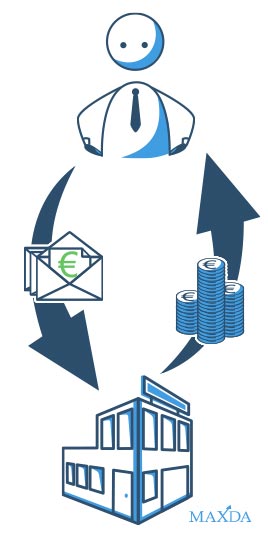 Die Kreditleihe für Privatleute