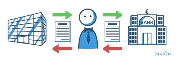 Der Akzeptkredit als Art der Kreditleihe