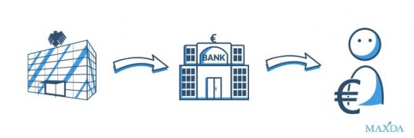 Ablauf einer Kreditprüfung