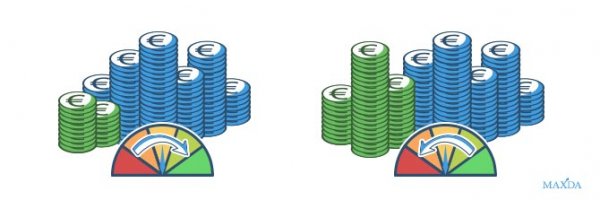 Kreditrating bei Banken nach Basel II