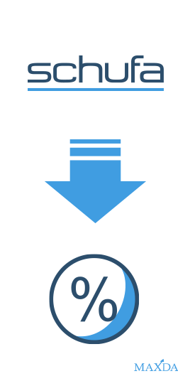 Der Einfluss der Schufa auf Gesamtkreditkosten und die Kreditentscheidung
