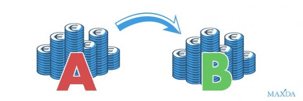 Umschuldung statt Kreditverlängerung?