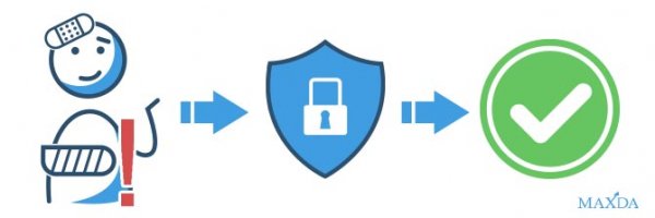 Krankheit als Risiko