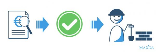 Kredite von MAXDA: Die Voraussetzungen