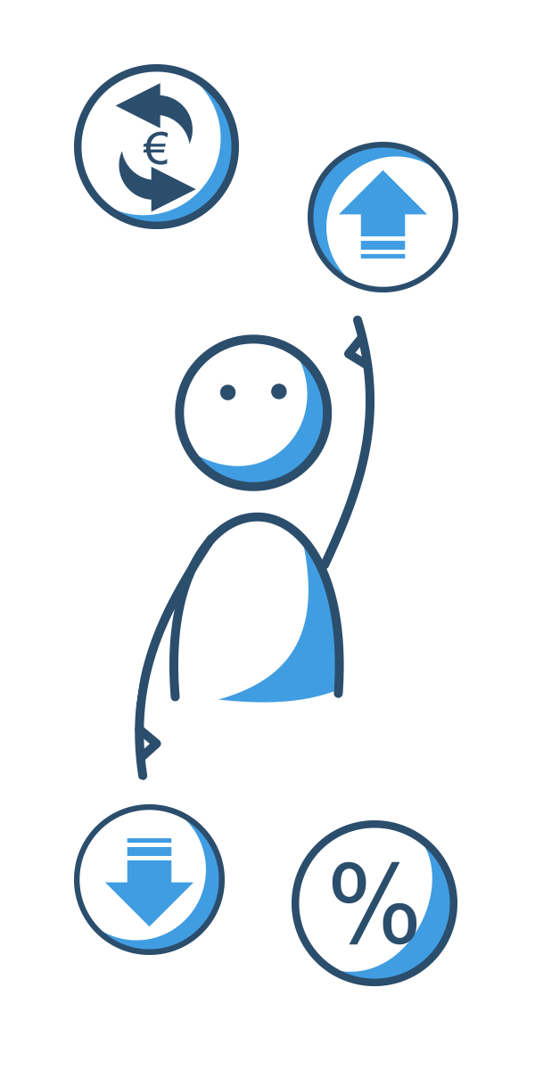 Abrufredit und Abrufdarlehen