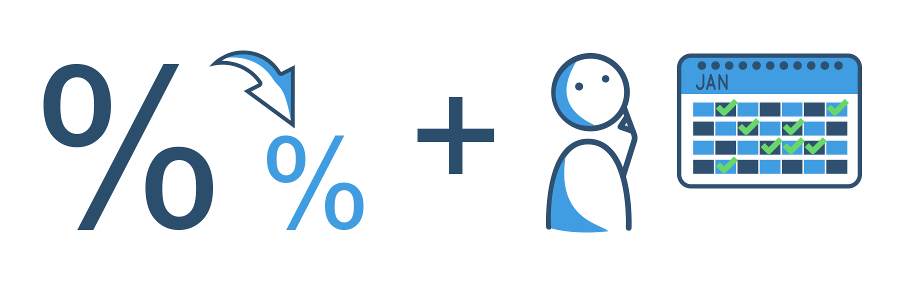 Vergleich mit dem Dispokredit