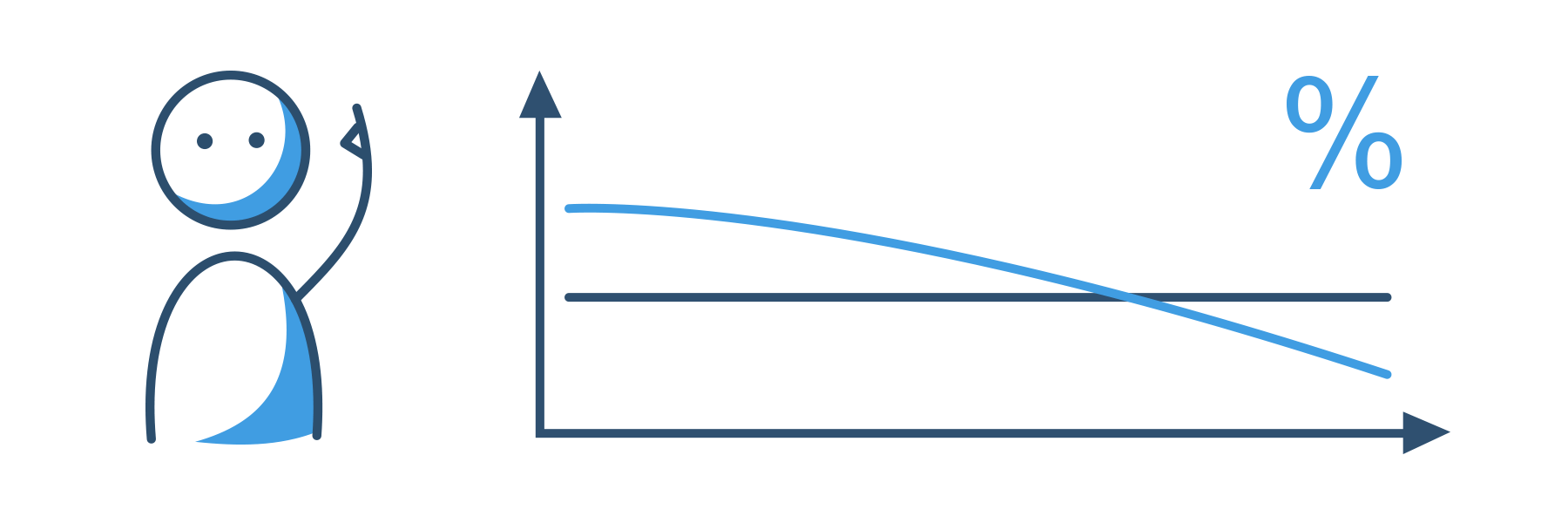 Vorteile & Nachteile