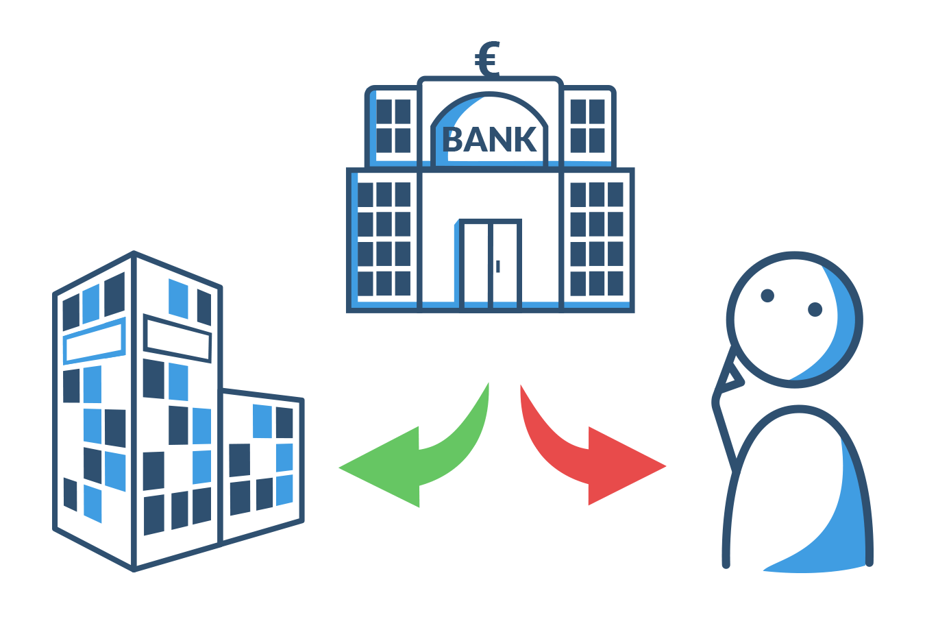 Was ist ein Akzeptkredit?