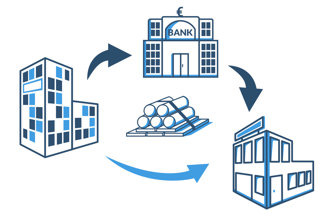 Vorgehensweise beim Akzeptkredit