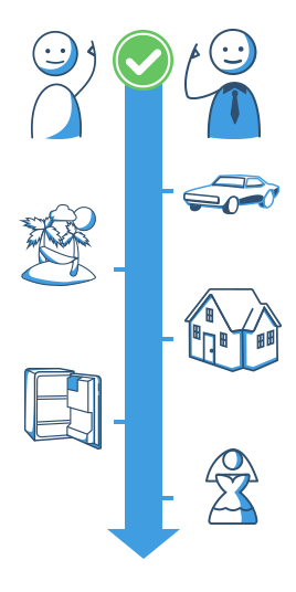 Annuitätendarlehen – die Verwendung anschaulich erklärt von MAXDA