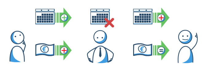 Annuitätendarlehen mit Sonderleistungen bei MAXDA