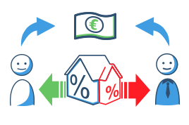 Annuitätendarlehen – alle Informationen gibt es bei MAXDA