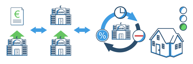 Annuitätendarlehen – alle Informationen zur Anschlussfinanzierung bei MAXDA