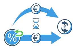Annuitätendarlehen und andere Darlehen bei MAXDA online anfragen