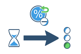 Annuitätendarlehen direkt online beantragen bei MAXDA