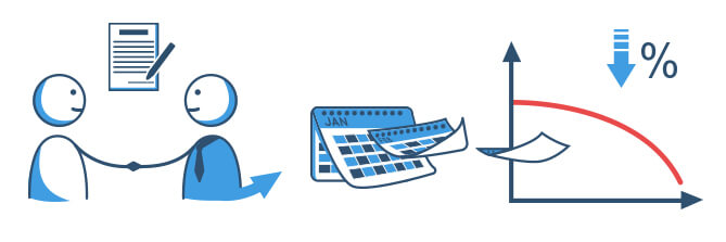Annuitätentilgung - Der Ratgeber bei Maxda