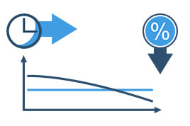 Darlehenstilgung durch Annuitätentilgung - Was gibt es zu beachten?