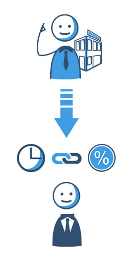 Annuitätendarlehen und Immobilienfinanzierung
