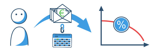 Immobilienfinanzierung durch ein Annuitätendarlehen- Ratgeber