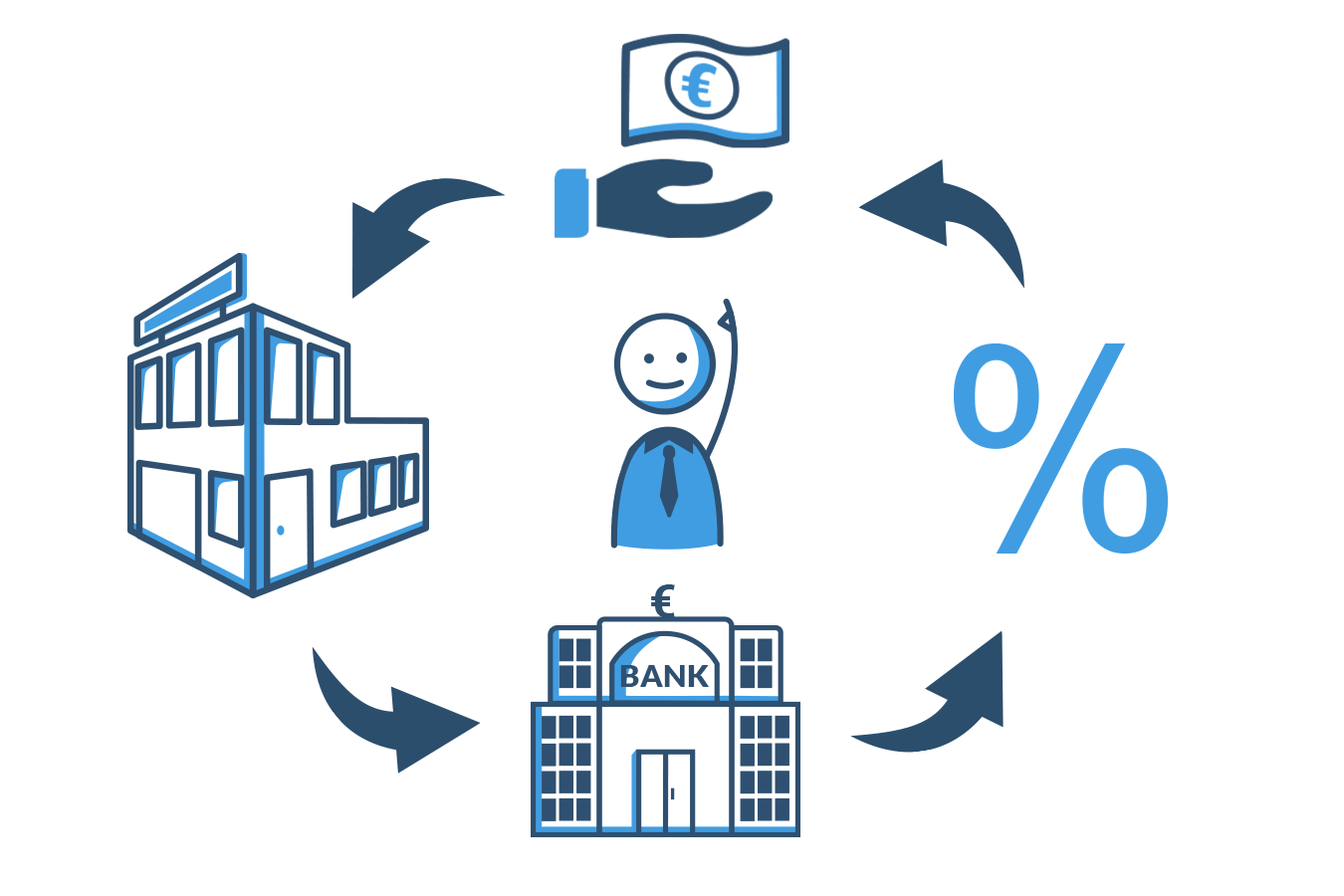 Was ist ein Anschaffungskredit?