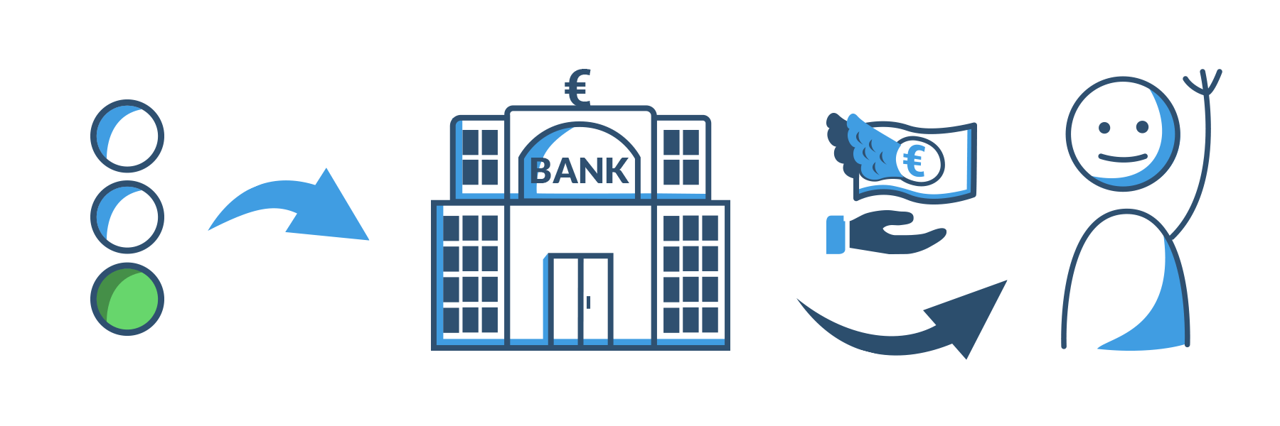 Kreditvergabe beim Anschaffungskredit