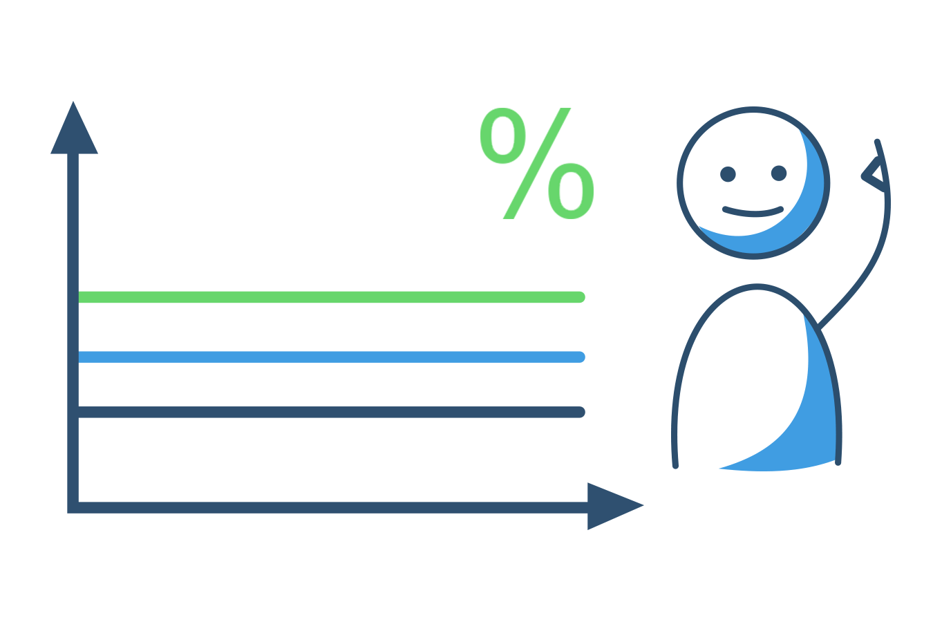 Konditionen bei einem Anschaffungskredit