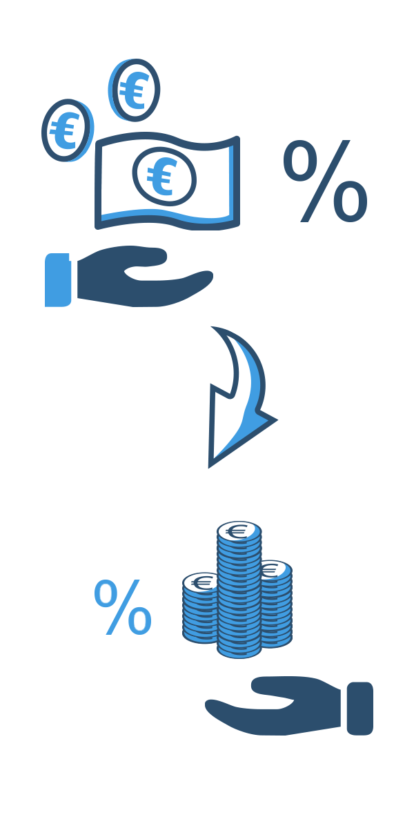Anschlussfinanzierung bereits vorzeitig abschließen