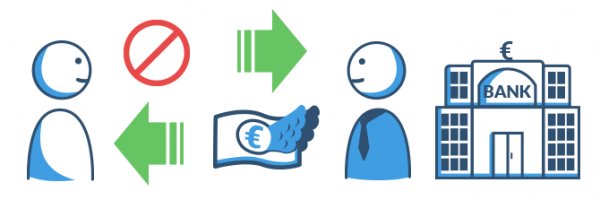 Die häufigsten Arten von Barkrediten