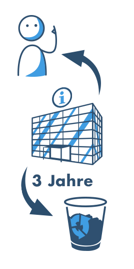 Auskunft und Datenlöschung