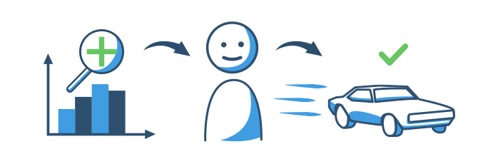 Auto ohne Schufa Vergleich