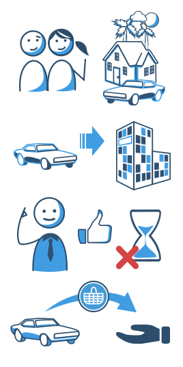 Autofinanzierung – kostengünstige Kredite unkompliziert online anfragen bei MAXDA