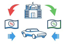 Autofinanzierung – Kredite mit günstigen Zinsen online anfragen bei MAXDA