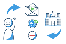 Autofinanzierung – Kreditberatung online bei MAXDA