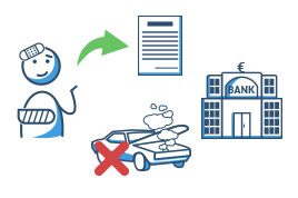 Autofinanzierung – zinsgünstige Privatkredite online direkt von MAXDA