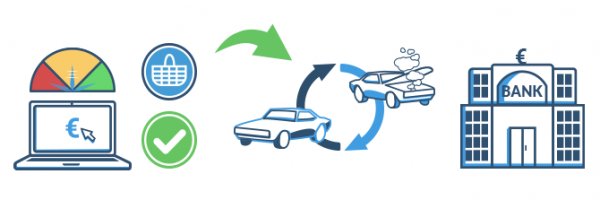 Autokredit-Vergleich im Internet durchführen