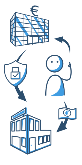 Wie funktioniert ein Avalkredit?